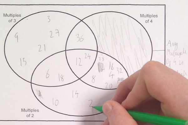 venn diagram of multiples